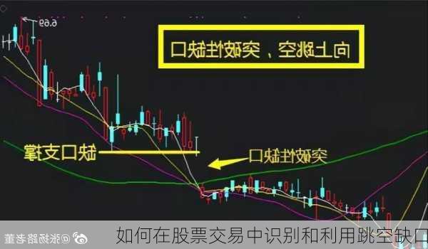 如何在股票交易中识别和利用跳空缺口