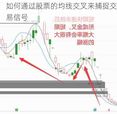 如何通过股票的均线交叉来捕捉交易信号