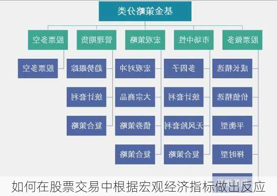 如何在股票交易中根据宏观经济指标做出反应