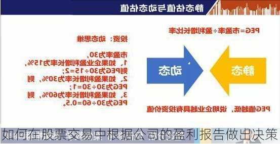 如何在股票交易中根据公司的盈利报告做出决策