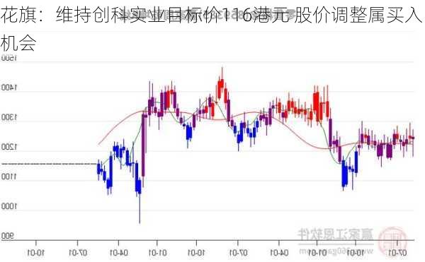 花旗：维持创科实业目标价116港元 股价调整属买入机会