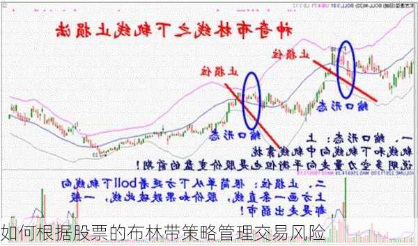 如何根据股票的布林带策略管理交易风险