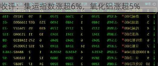 收评：集运指数涨超6%，氧化铝涨超5%