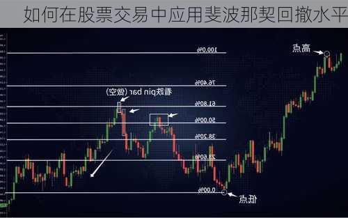 如何在股票交易中应用斐波那契回撤水平