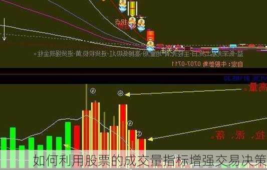 如何利用股票的成交量指标增强交易决策