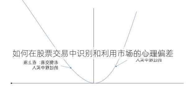 如何在股票交易中识别和利用市场的心理偏差