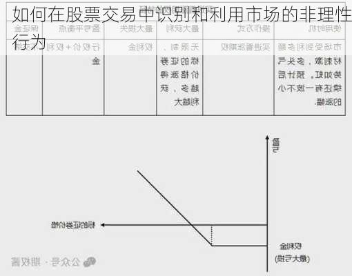 如何在股票交易中识别和利用市场的非理性行为