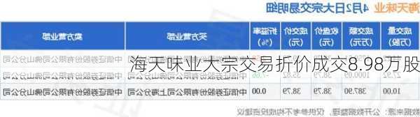 海天味业大宗交易折价成交8.98万股