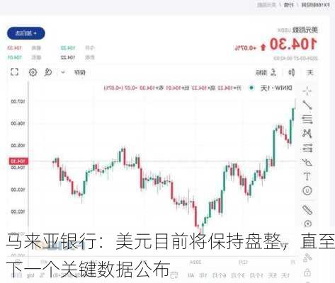 马来亚银行：美元目前将保持盘整，直至下一个关键数据公布