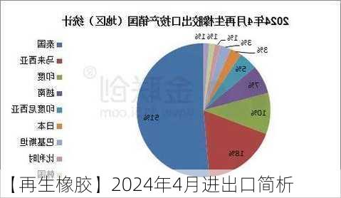 【再生橡胶】2024年4月进出口简析