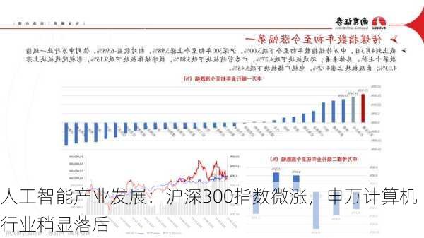 人工智能产业发展：沪深300指数微涨，申万计算机行业稍显落后