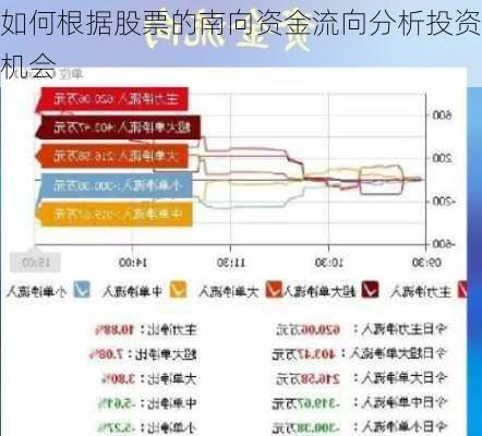 如何根据股票的南向资金流向分析投资机会