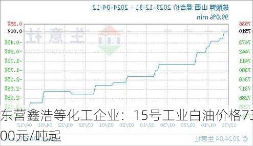 东营鑫浩等化工企业：15号工业白油价格7300元/吨起