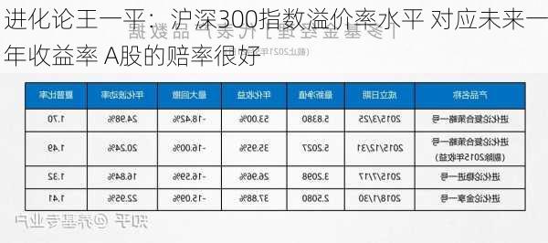 进化论王一平：沪深300指数溢价率水平 对应未来一年收益率 A股的赔率很好