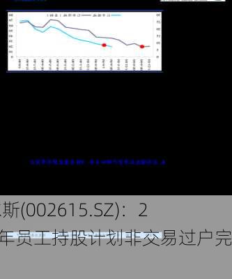 哈尔斯(002615.SZ)：2024年员工持股计划非交易过户完成