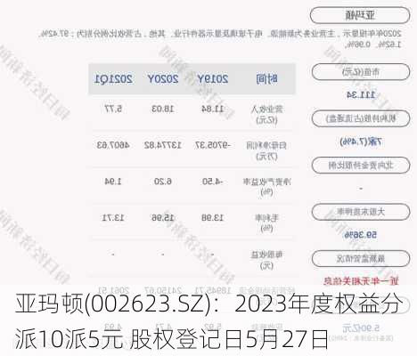 亚玛顿(002623.SZ)：2023年度权益分派10派5元 股权登记日5月27日