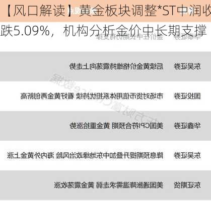 【风口解读】黄金板块调整*ST中润收跌5.09%，机构分析金价中长期支撑