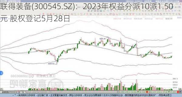 联得装备(300545.SZ)：2023年权益分派10派1.50元 股权登记5月28日