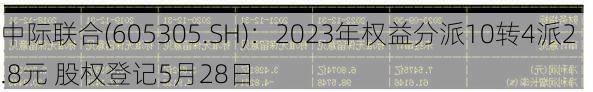 中际联合(605305.SH)：2023年权益分派10转4派2.8元 股权登记5月28日