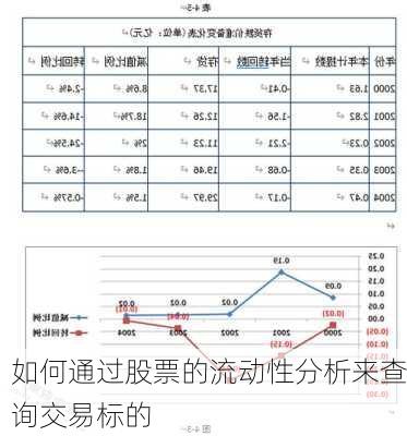 如何通过股票的流动性分析来查询交易标的