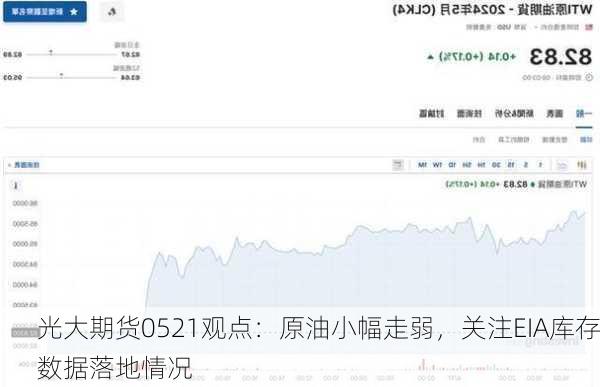 光大期货0521观点：原油小幅走弱，关注EIA库存数据落地情况