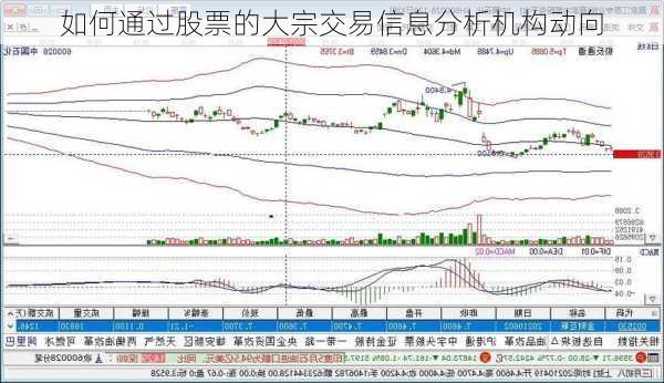 如何通过股票的大宗交易信息分析机构动向