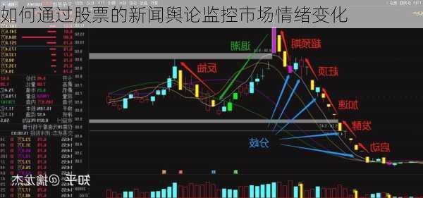 如何通过股票的新闻舆论监控市场情绪变化