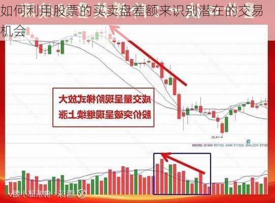 如何利用股票的买卖盘差额来识别潜在的交易机会