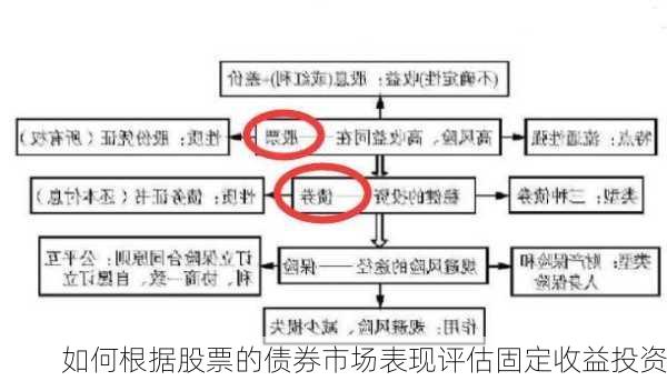 如何根据股票的债券市场表现评估固定收益投资