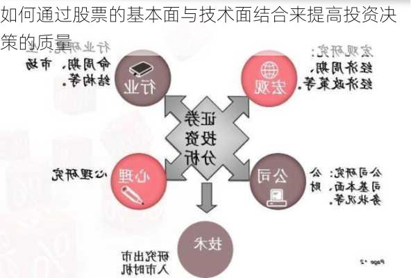 如何通过股票的基本面与技术面结合来提高投资决策的质量