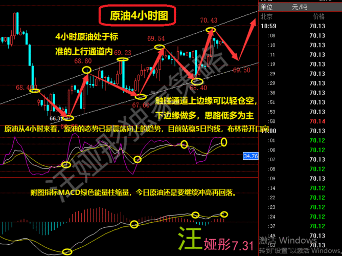 如何根据股票的市场动态来调整止损和止盈策略