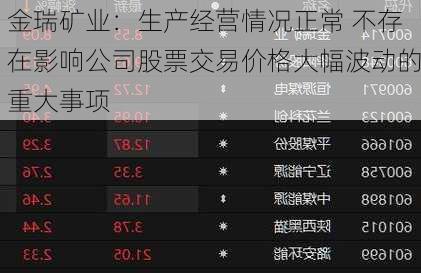 金瑞矿业：生产经营情况正常 不存在影响公司股票交易价格大幅波动的重大事项