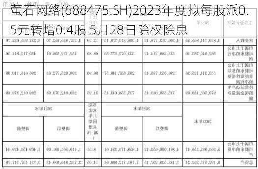 萤石网络(688475.SH)2023年度拟每股派0.5元转增0.4股 5月28日除权除息