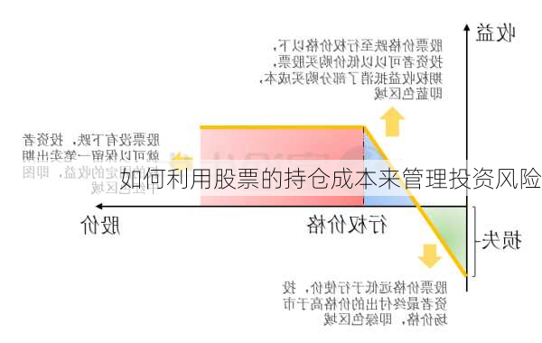 如何利用股票的持仓成本来管理投资风险