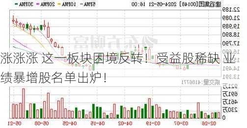 涨涨涨 这一板块困境反转！受益股稀缺 业绩暴增股名单出炉！