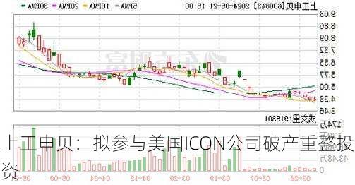 上工申贝：拟参与美国ICON公司破产重整投资