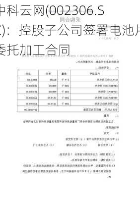 中科云网(002306.SZ)：控股子公司签署电池片委托加工合同