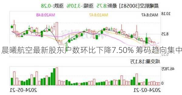 晨曦航空最新股东户数环比下降7.50% 筹码趋向集中