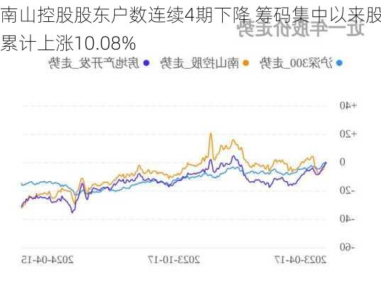 南山控股股东户数连续4期下降 筹码集中以来股价累计上涨10.08%