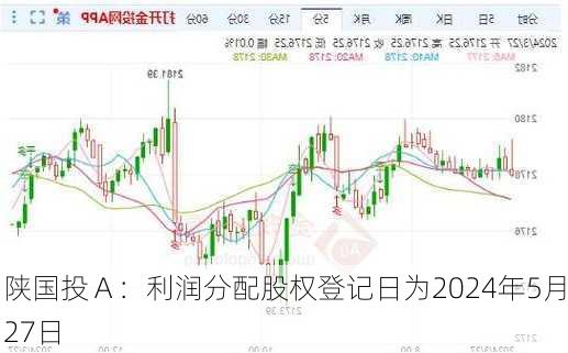 陕国投Ａ：利润分配股权登记日为2024年5月27日