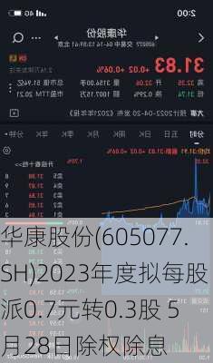 华康股份(605077.SH)2023年度拟每股派0.7元转0.3股 5月28日除权除息