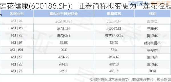 莲花健康(600186.SH)：证券简称拟变更为“莲花控股”