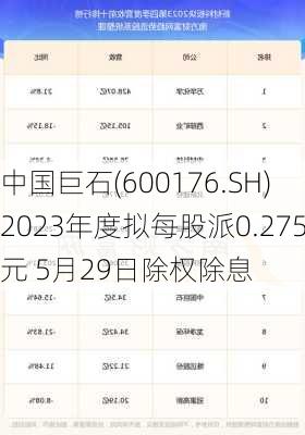 中国巨石(600176.SH)2023年度拟每股派0.275元 5月29日除权除息