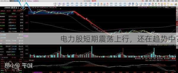 电力股短期震荡上行，还在趋势中？