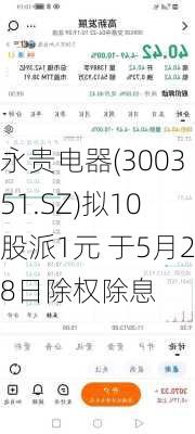 永贵电器(300351.SZ)拟10股派1元 于5月28日除权除息