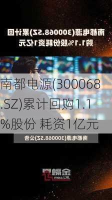 南都电源(300068.SZ)累计回购1.1%股份 耗资1亿元