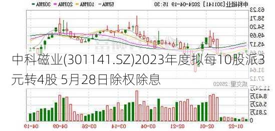 中科磁业(301141.SZ)2023年度拟每10股派3元转4股 5月28日除权除息