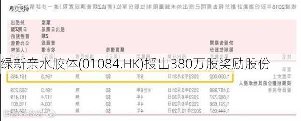 绿新亲水胶体(01084.HK)授出380万股奖励股份