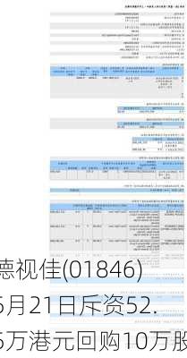 德视佳(01846)5月21日斥资52.5万港元回购10万股