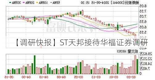 【调研快报】ST天邦接待华福证券调研